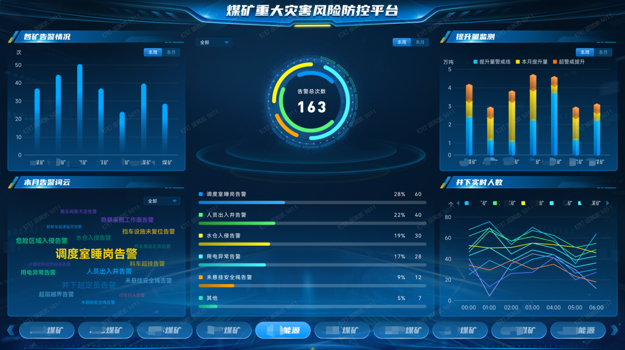 @所有煤矿，这份《煤矿重大灾害风险防控建设自检表》请查收新闻封面图