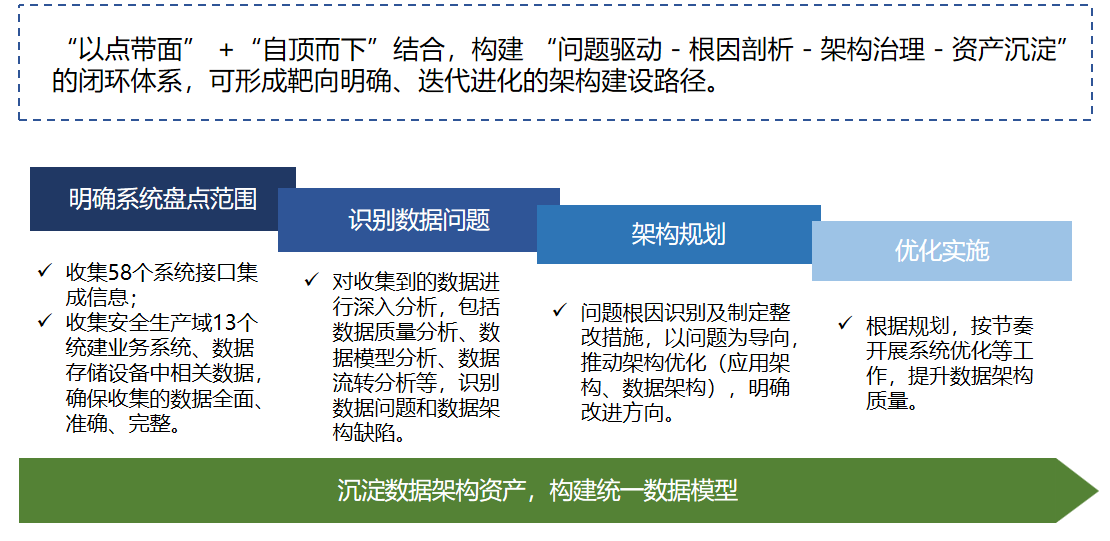 从“数据散沙”到“资产地图”：数据架构盘点如何破解企业数字化困局？ “公司核心业务域到底有哪些数据新闻封面图